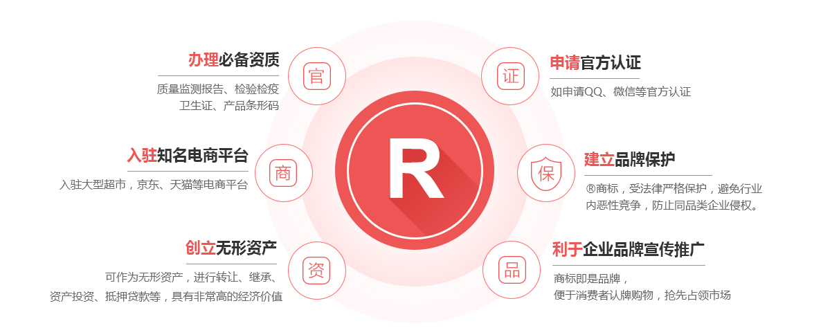 汕头商标注册的作用